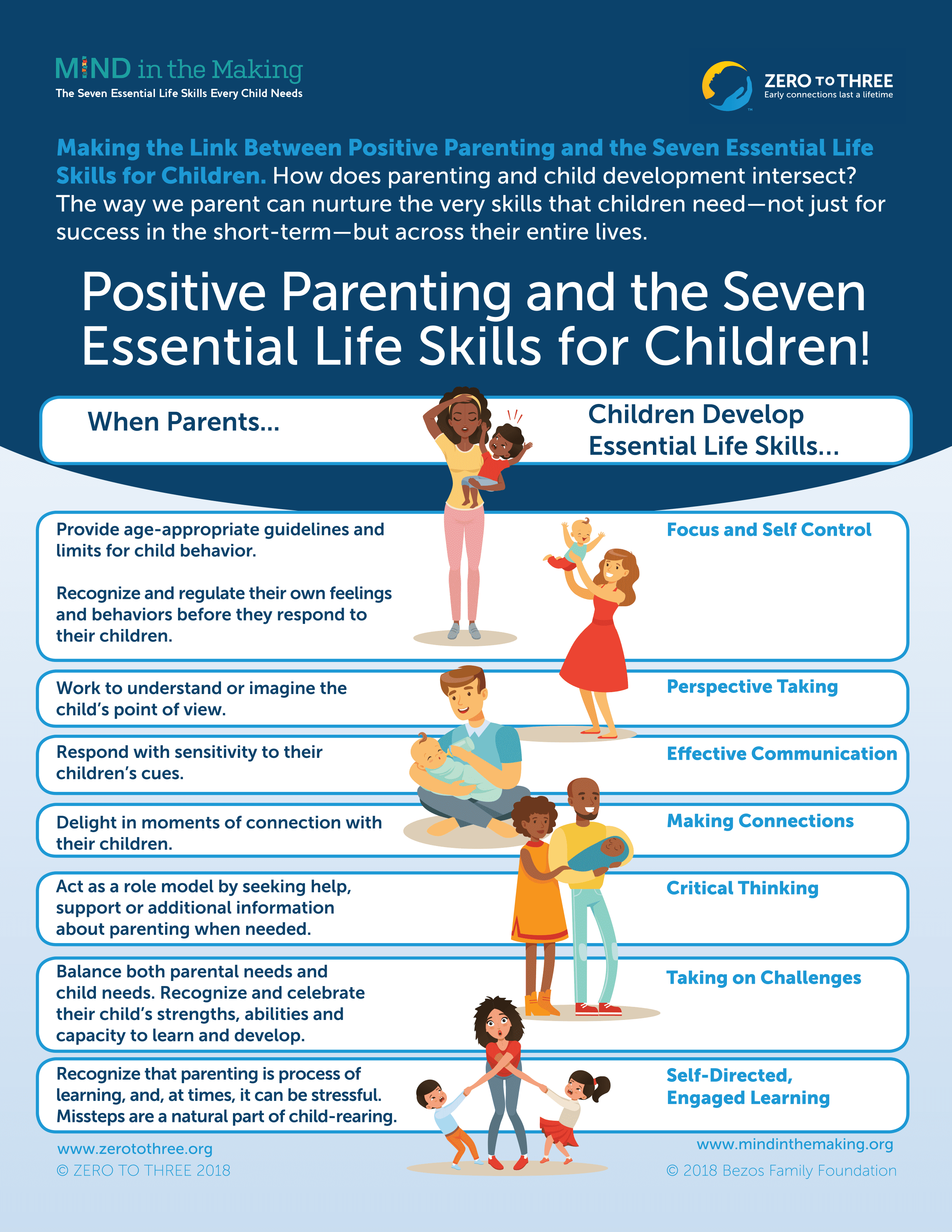 positive-parenting-and-the-seven-essential-life-skills-for-children
