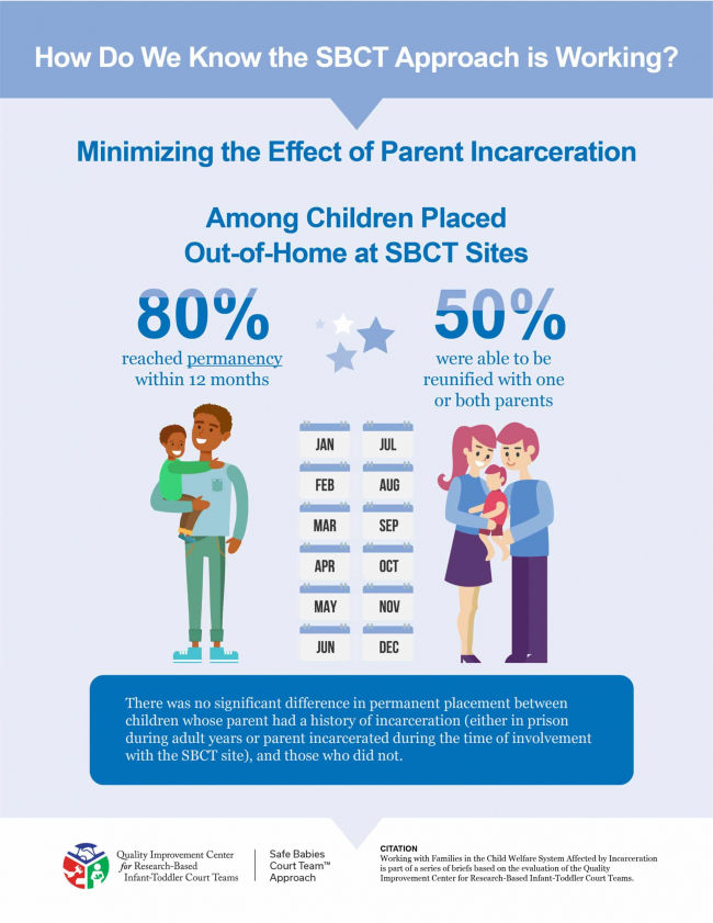 Evaluation: Minimizing the Effect of Parent Incarceration