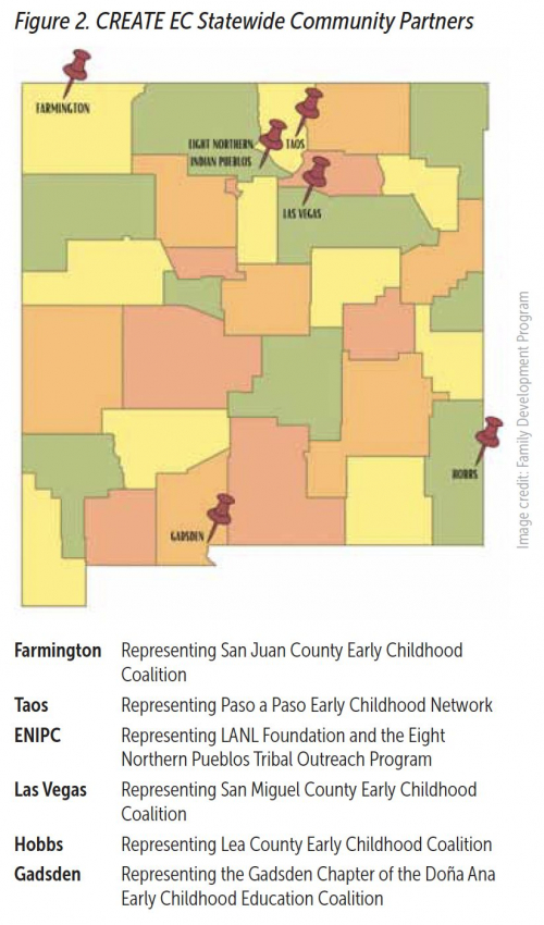 Figure-2-CREATE-EC-Statewide-Community-Partners