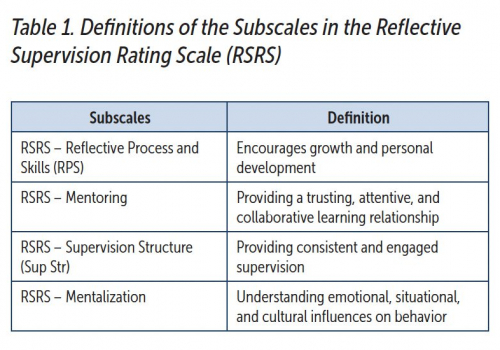 The Relationship Between Reflective Supervision/Consultation And ...